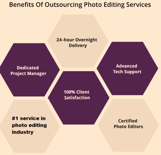 Professional Image Editing Services CPT
